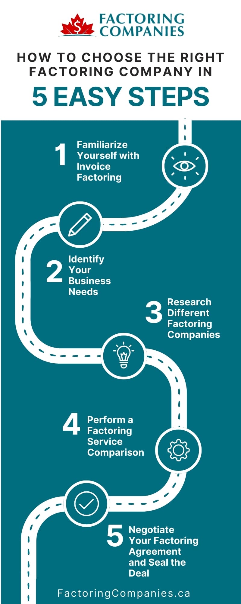 Choosing the Right Factoring Company in 5 Easy Steps
