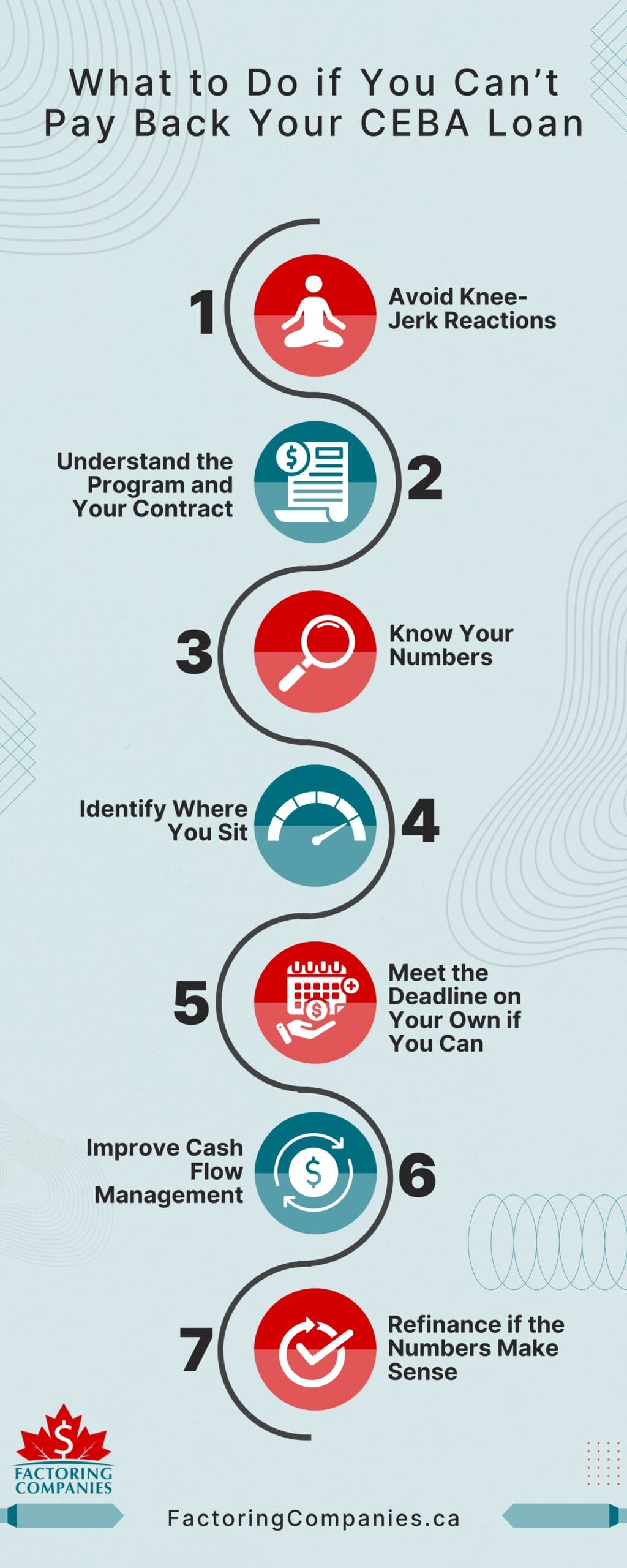 What to Do if You Can’t Pay Back Your CEBA Loan