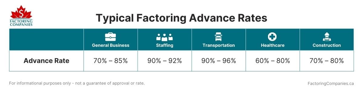 Calculating the Cost of Factoring: A Detailed Guide - Advance Rates