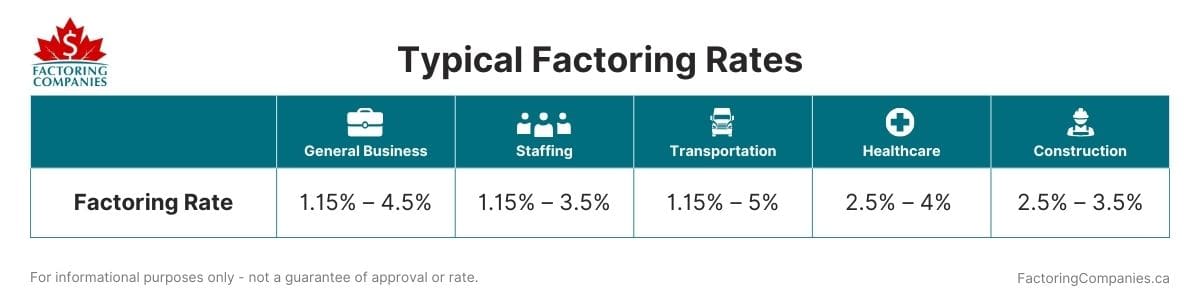 Calculating the Cost of Factoring: A Detailed Guide - Factoring Rates