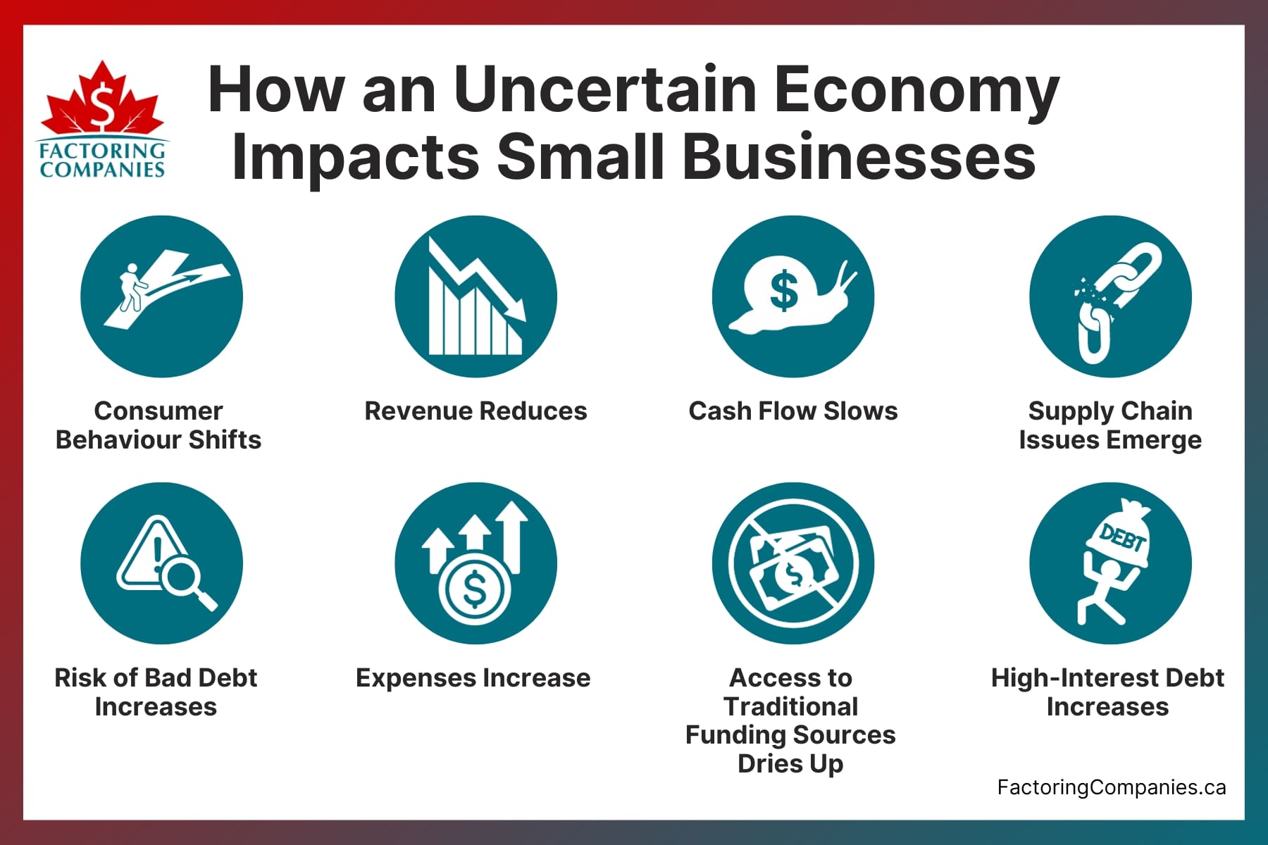 How an uncertain economy impacts small businesses