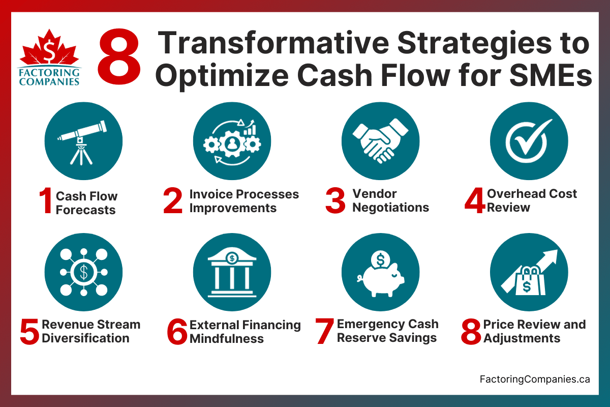 8 Transformative Strategies to Optimize Cash Flow for SMEs