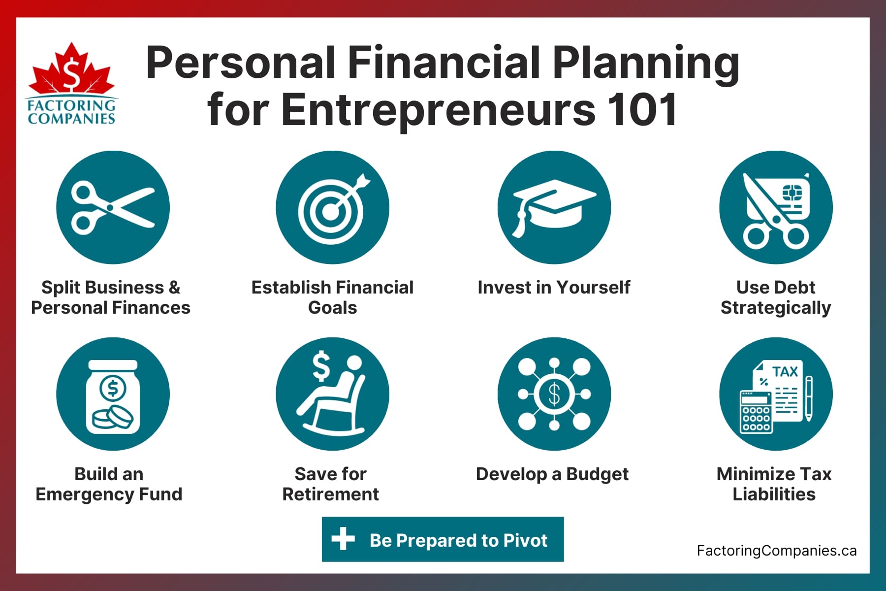 Personal Financial Planning