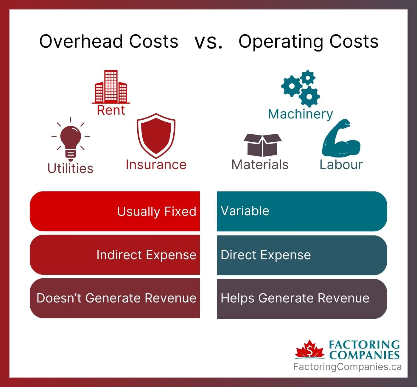 Overhead Costs vs. Operating Expenses