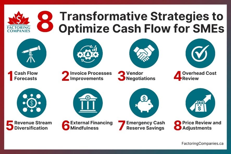 Cash Flow Management Must Be a Priority