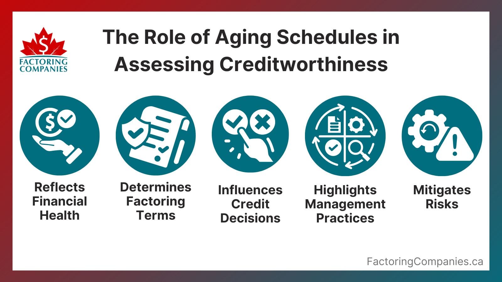 The Role of Aging Schedules in Assessing Creditworthiness