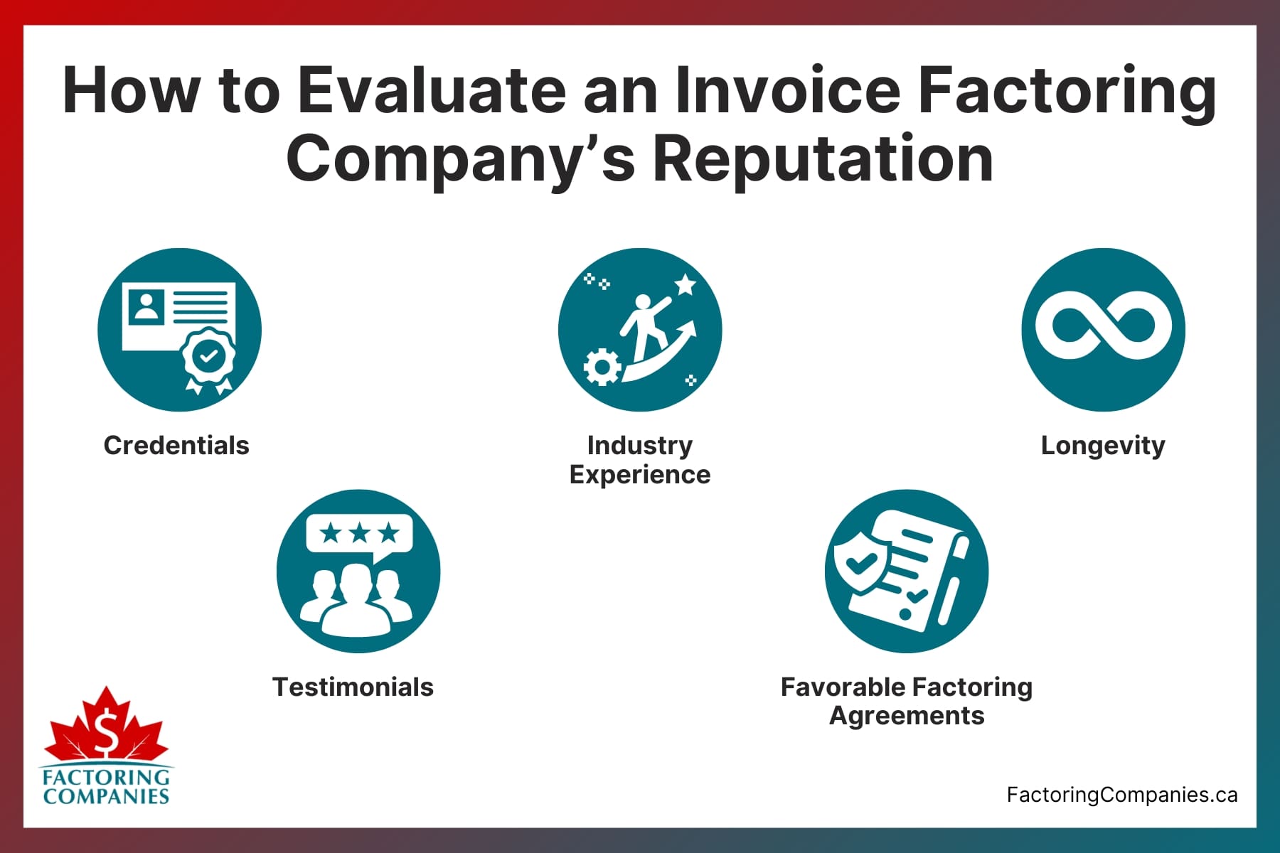 Evaluating an Invoice Factoring Company’s Reputation