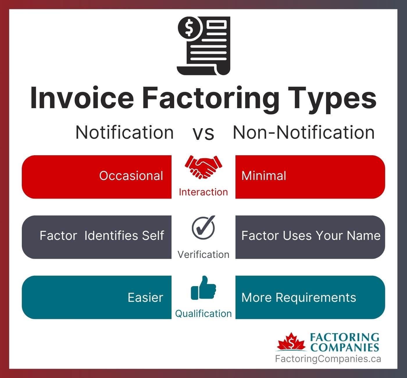 Full Notification vs Non-Notification Factoring