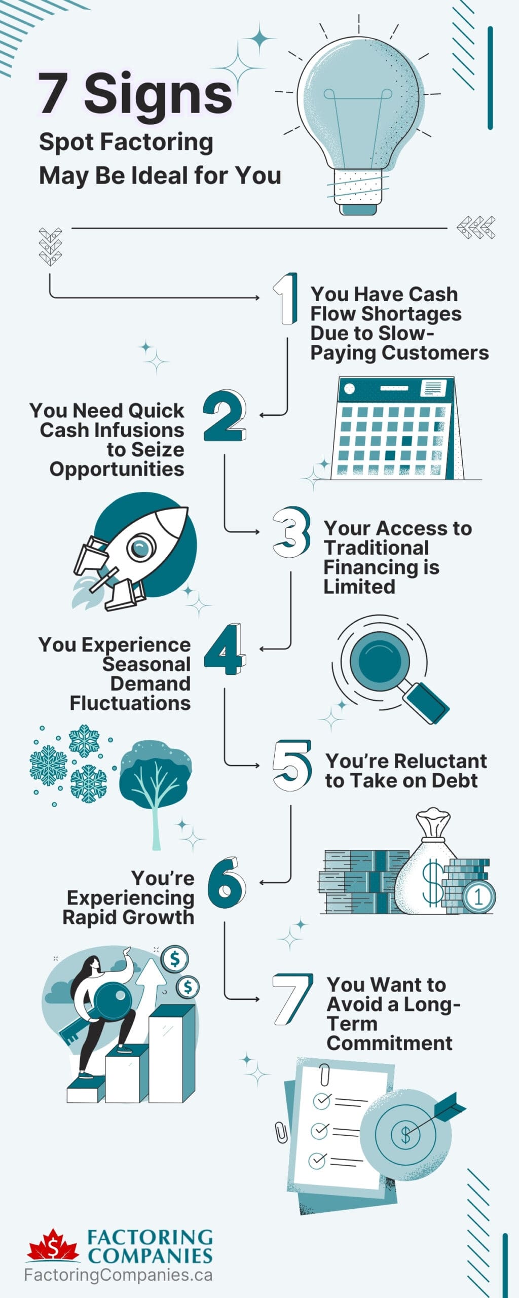 7 Signs Spot Factoring May Be Ideal for You