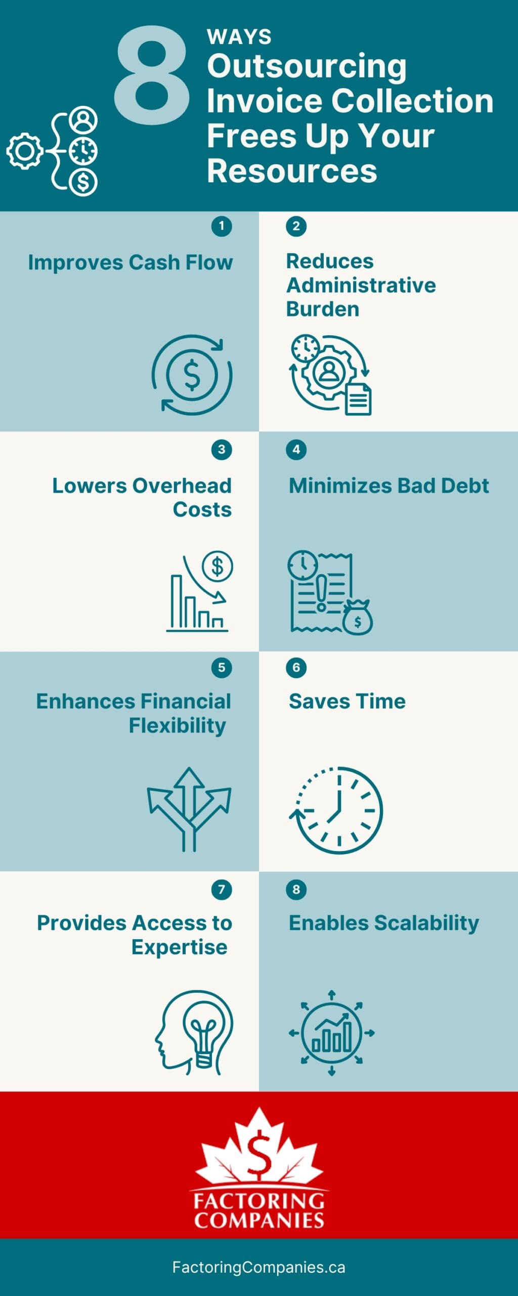 8 Ways Outsourcing Invoice Collection Frees Up Resources Infographic