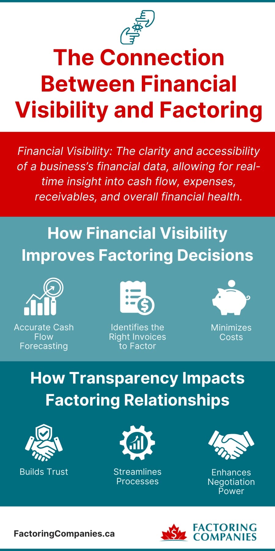 The Connection Between Financial Visibility and Factoring