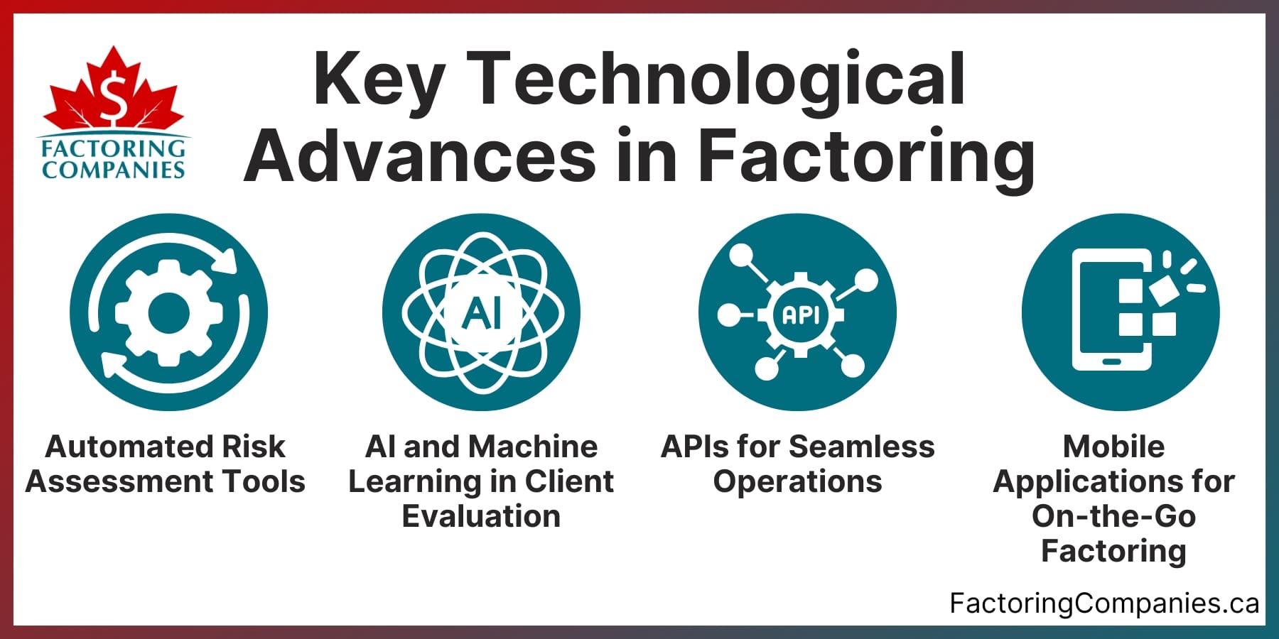 Key Technological Advances in Factoring