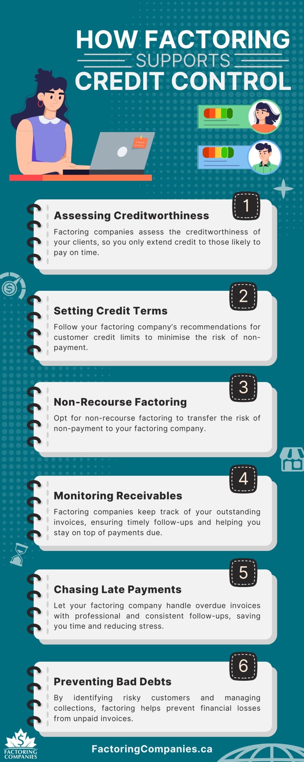 How Factoring Supports Credit Control