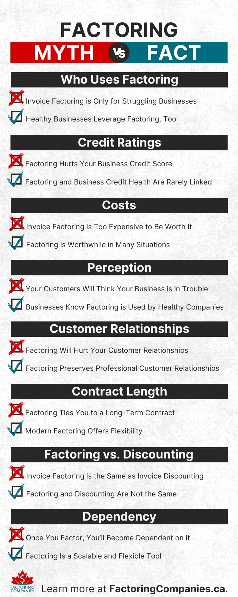 Factoring Myths vs Facts