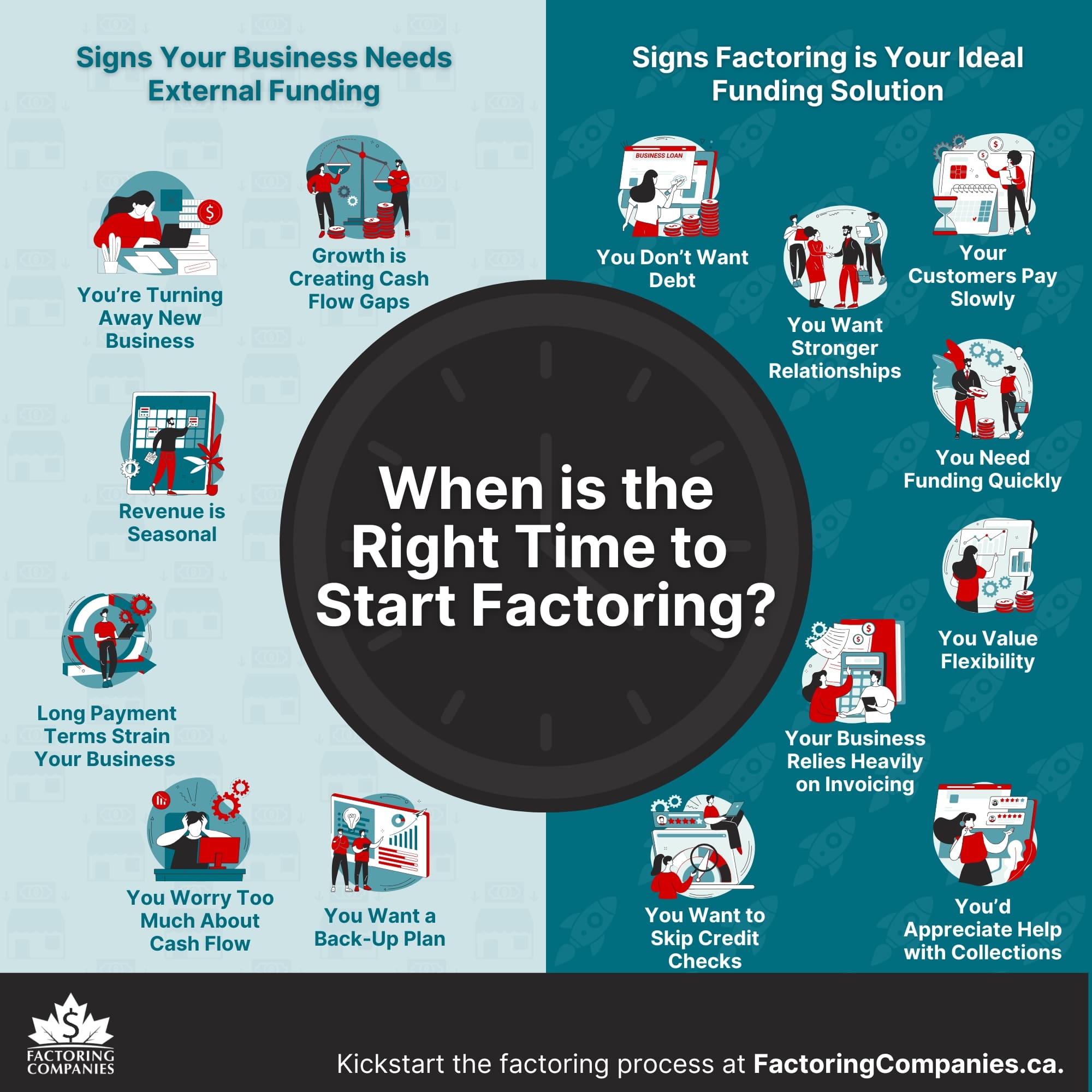 When is the right time to start factoring?