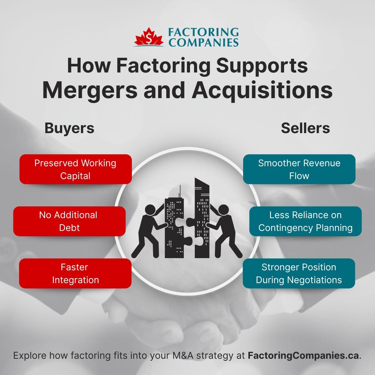 How Factoring Can Support Mergers and Acquisitions for SMEs