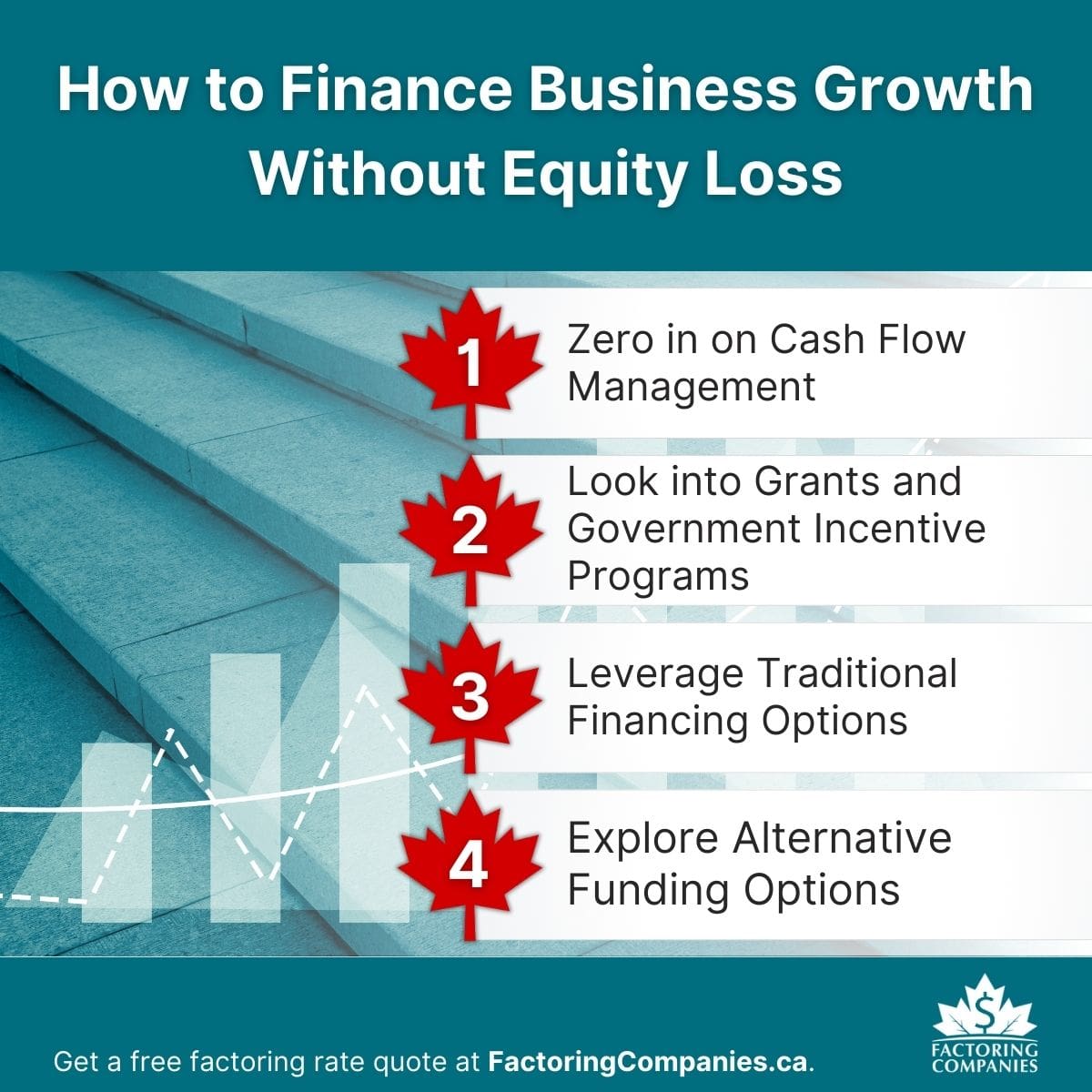 Explore Alternative Funding Options
