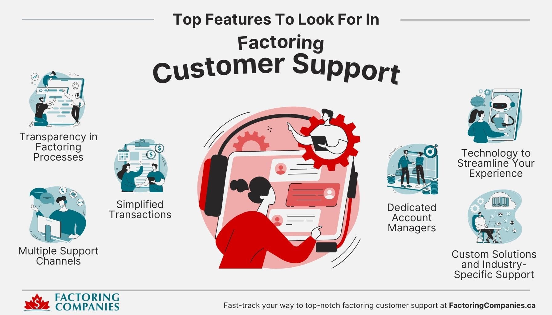 Top Features to Look for in Factoring Customer Support