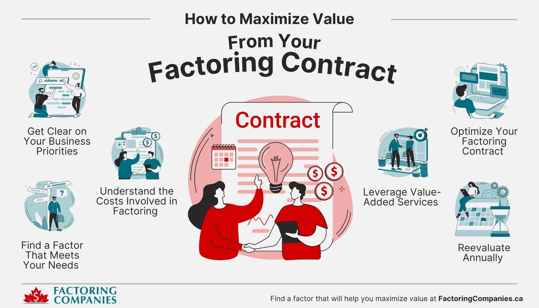 Infographic - How to Maximize Value from Your Factoring Contract