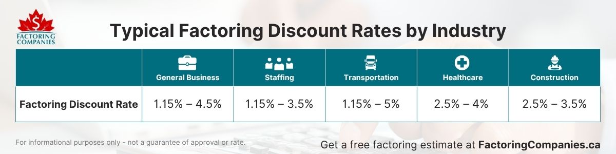 Infographic - How Your Factoring Discount Rate is Determined