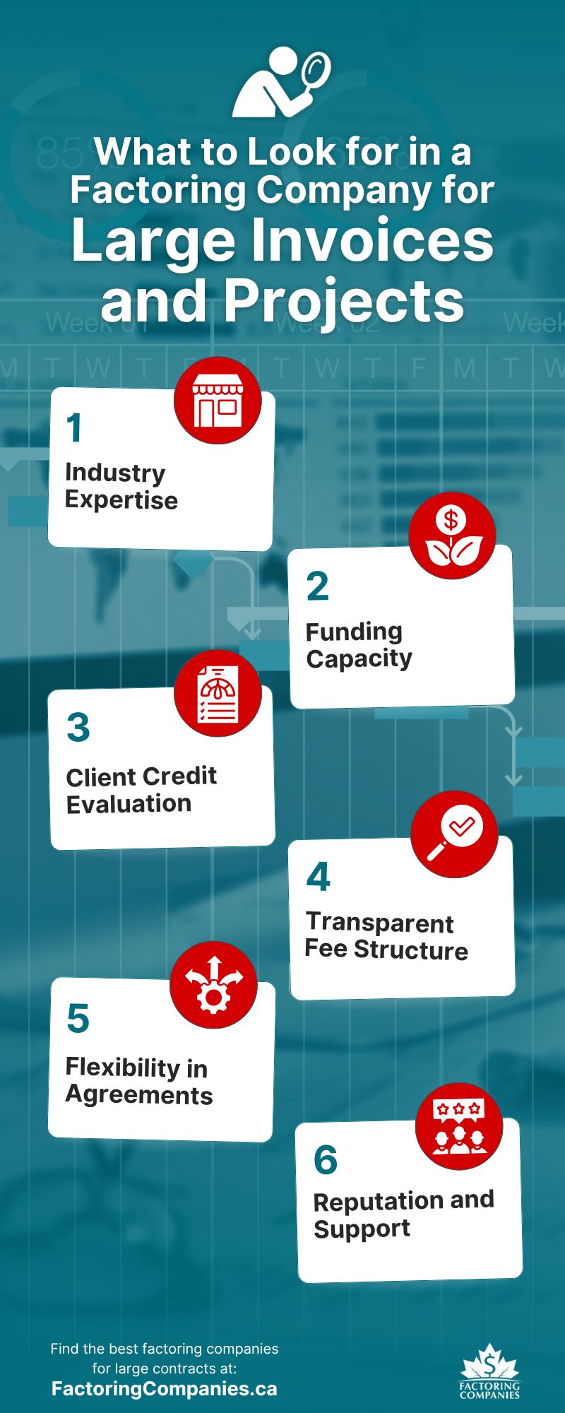 Infographic - Factoring for Large Projects: Managing High-Value Invoices